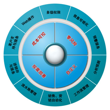 中小型企業(yè)解決方案